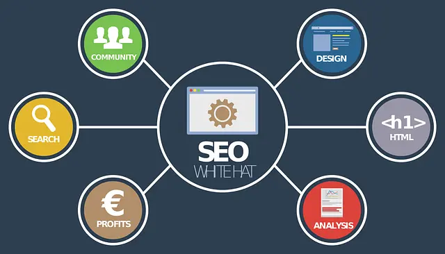 SEO local