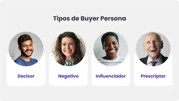 imagen de los tipos de buyer persona 