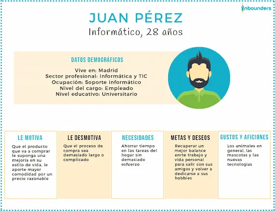 imagen de toda la información que debe ir en un buyer persona