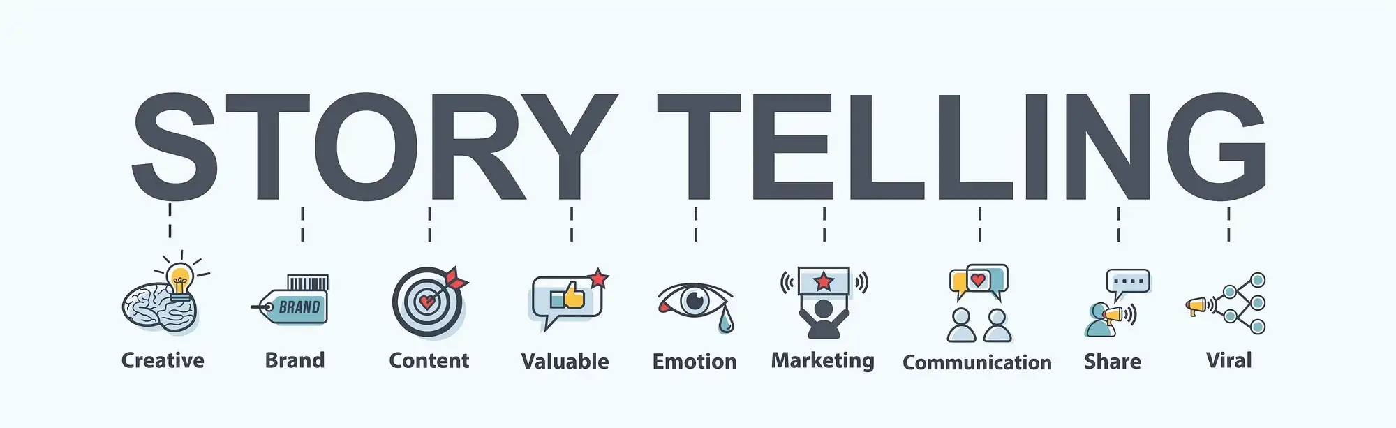 storytelling en branding