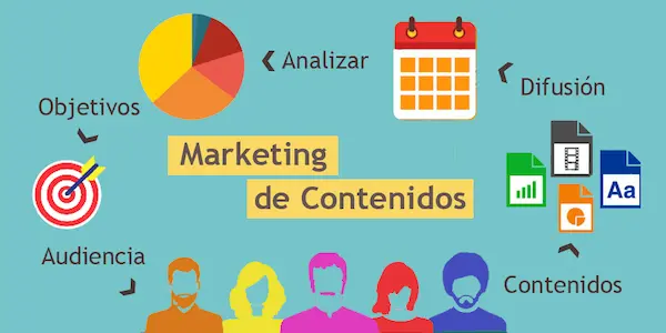marketing-de-contenidos
