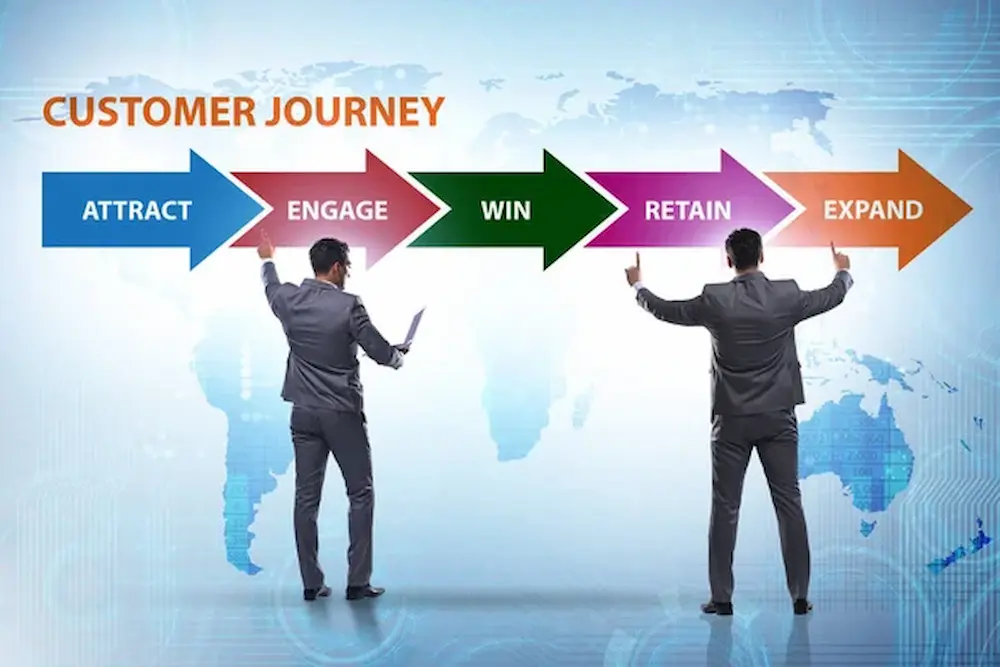 Mapa de experiencia del cliente
