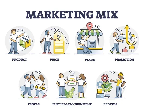 7p del marketing mix