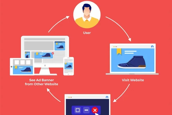 ciclo del usuario navegando por websites que explica qué es retargeting