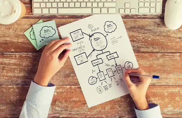 Diagrama que establece cómo establecer objetivos y metas en 7 pasos