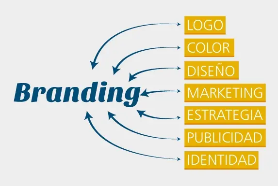 Estrategias probadas de una agencia de branding