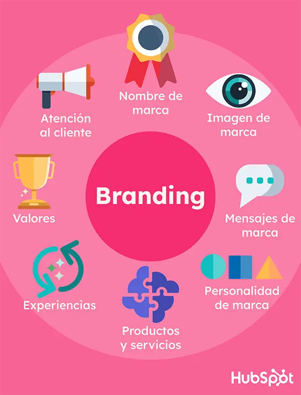 Qué es una agencia de branding