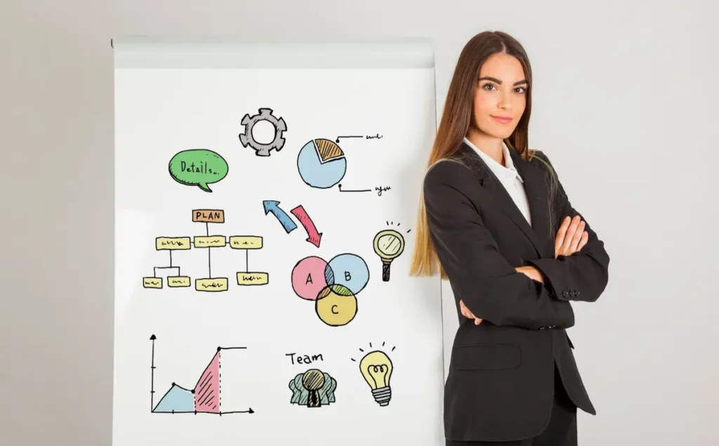 tipos de emprendimientos estrategia de negocio en pizarra