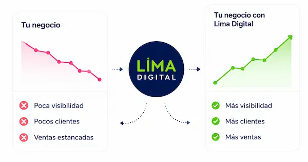 marketing digital para mypes